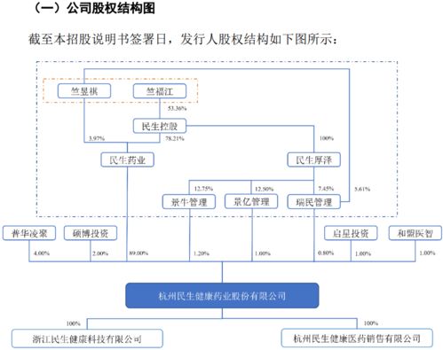 背靠大股东收入依赖单品 民生健康闯关IPO能否迎来契机